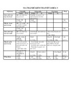 Đề kiểm tra định kì năm học 2015  2016 môn Hóa học 9 (thời gian 45 phút)